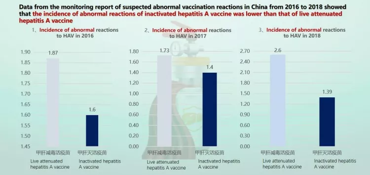 Hepatitis A vaccine